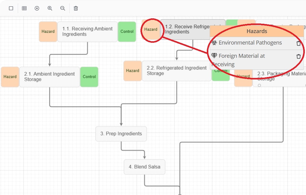 Analyze the Flow Chart With Your HACCP Team
